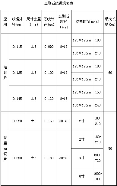 南京三超：打造獨具特色、技術領先的創新型百年企業