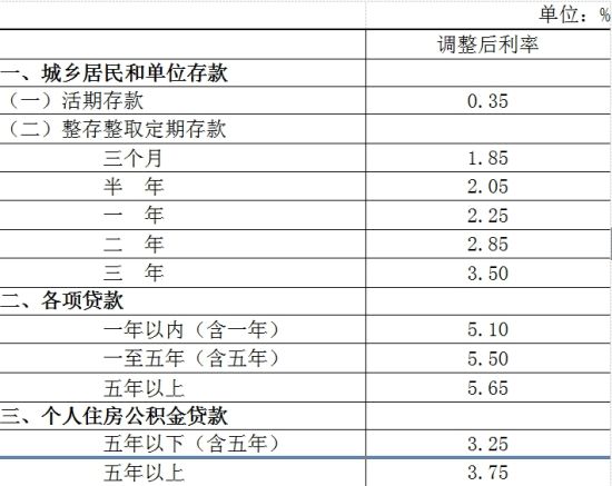 央行年內(nèi)第二次降息 下調(diào)0.25個(gè)百分點(diǎn)