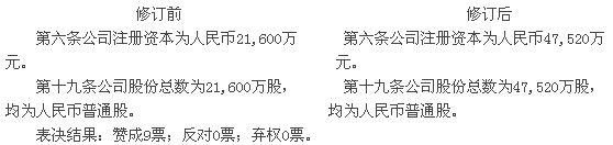 四方達:第三屆董事會第六次會議決議公告  