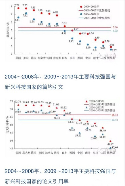 “三大報告”之一《2015科學發展報告》正式出版發布