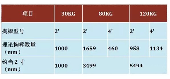 【深度分析】中國LED襯底市場 機會在襯底之外