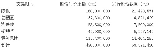 黃河旋風：關于調整發行股份購買資產并募集資金等公告