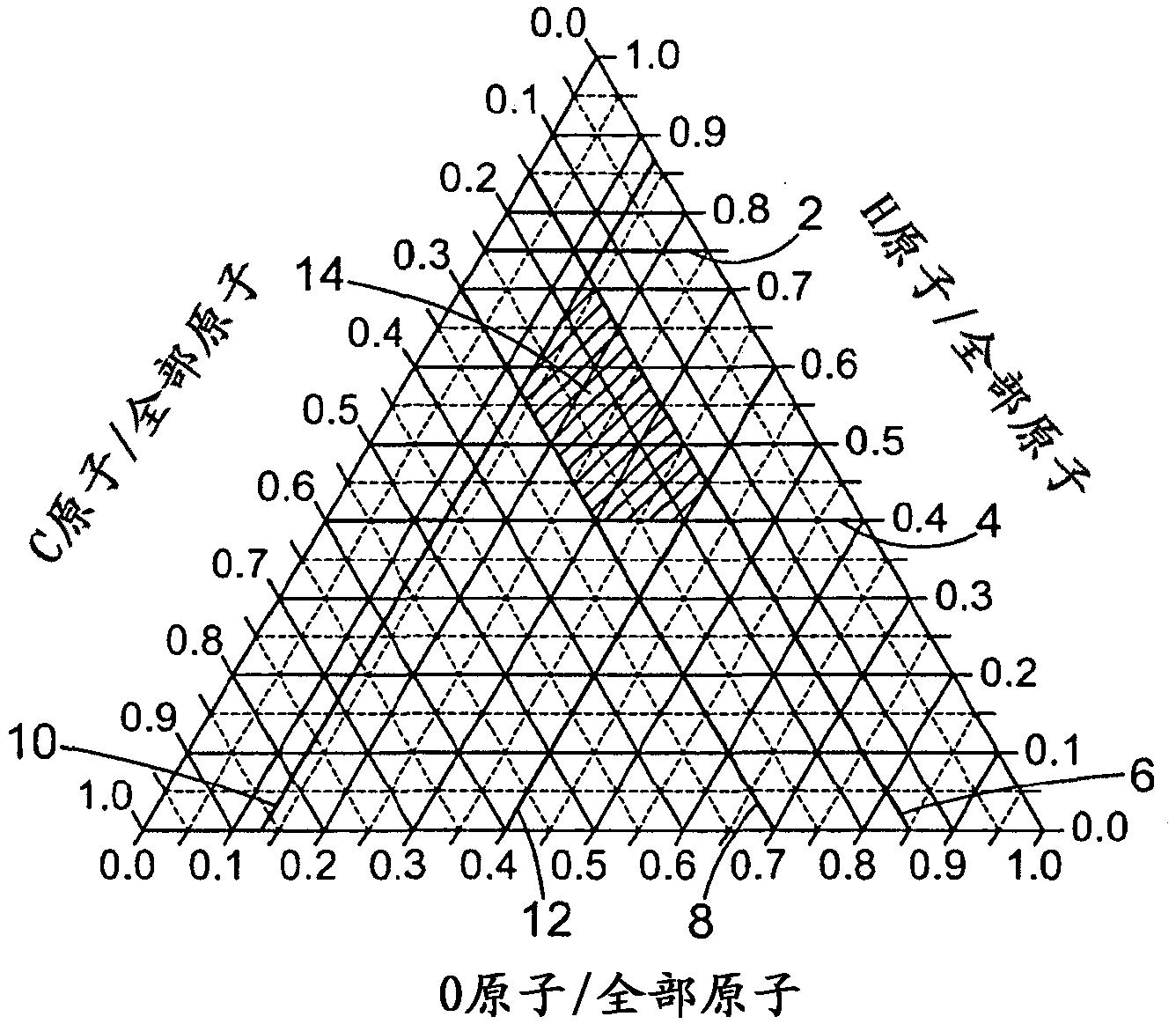 元素六：合成CVD金剛石