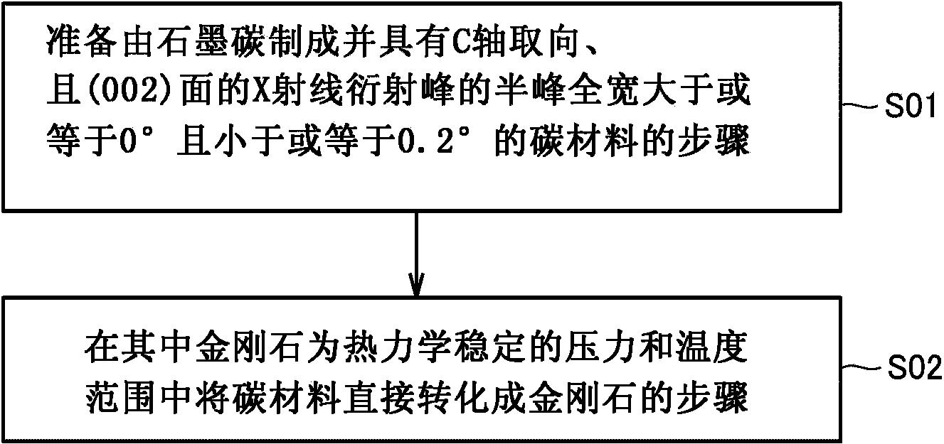 住友：多晶金剛石、其制造方法和工具