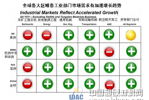 工具行業2015年中期發展形勢