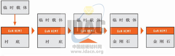 人造金剛石襯底：氮化鎵技術(shù)的潛力釋放者