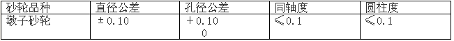 白鴿磨料磨具內外圓砂輪數控磨床采購招標公告