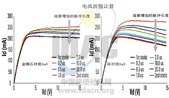 人造金剛石襯底：氮化鎵技術(shù)的潛力釋放者