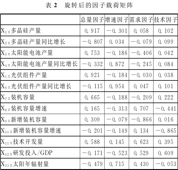 全球價值鏈下中國光伏產業競爭力評價及路徑選擇