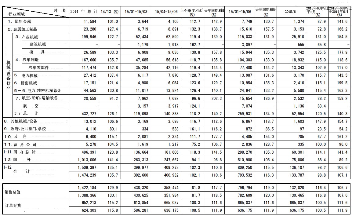 日本機床工具市場6月行情