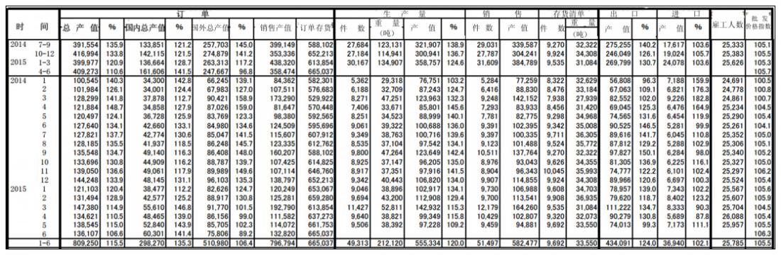 日本機床工具市場6月行情