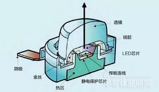 數據分析2015年我國LED照明產業發展藍皮書