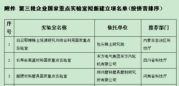 三磨所入選國家重點實驗室擬新建立項名單
