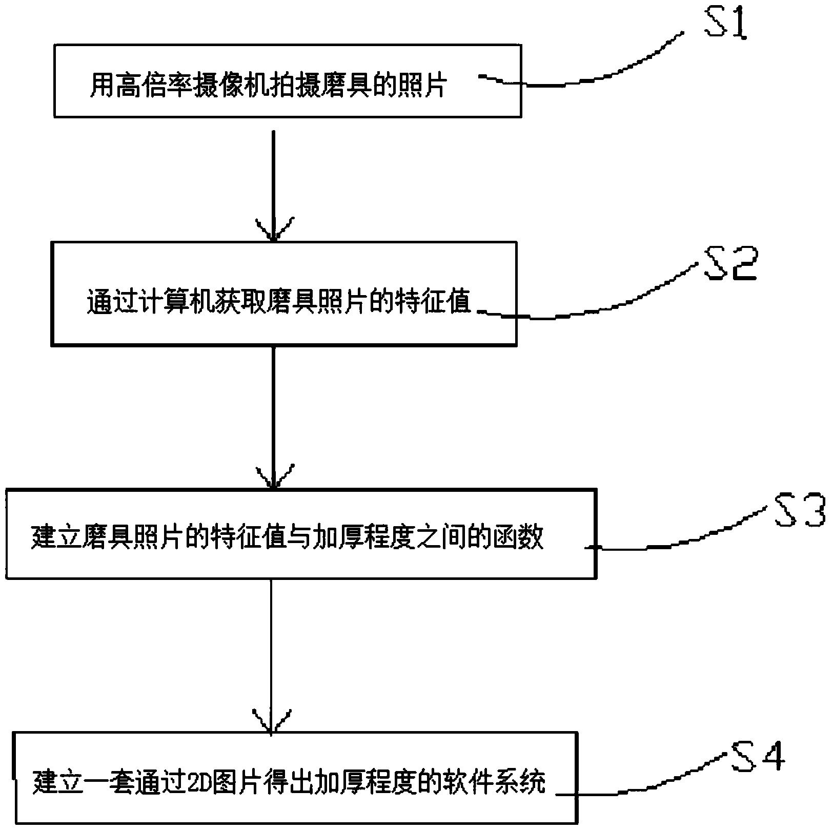 電鍍磨具表面金剛石加厚程度的檢測方法