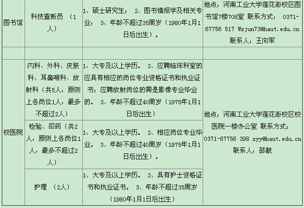河工大招聘非事業編制勞動合同人員20人公告