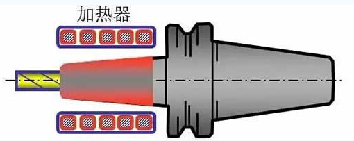 刀柄作為連接機床刀具橋梁，影響加工質量與成本