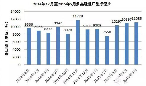 上半年多晶硅價格下滑 下半年能否絕地反擊