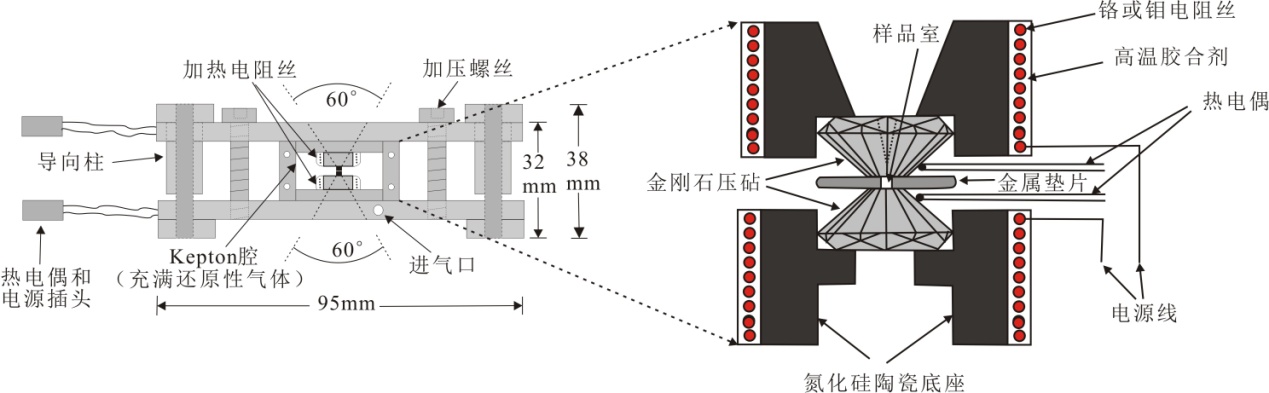 熱液金剛石壓腔高溫高壓實(shí)驗(yàn)平臺(tái)搭建完成