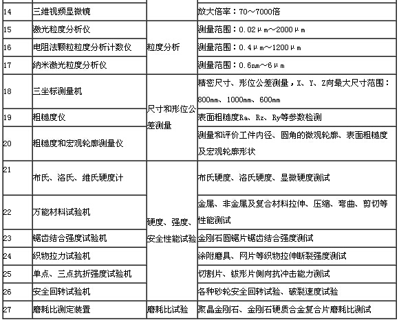 關于舉辦“磨料磨具實驗室公眾開放日”活動的邀請函