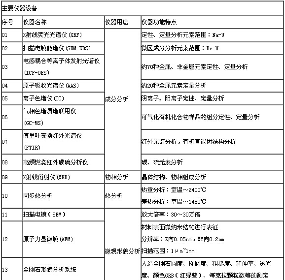 關于舉辦“磨料磨具實驗室公眾開放日”活動的邀請函