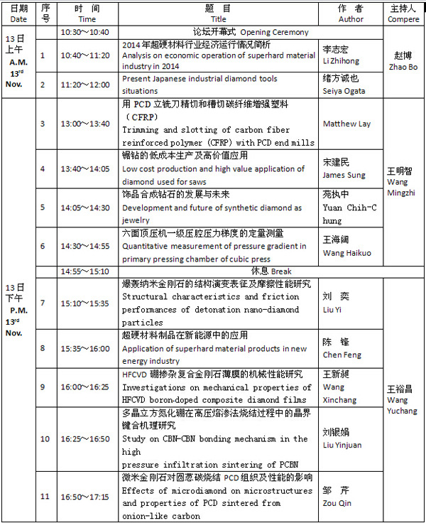 第十九屆中國(guó)超硬材料技術(shù)發(fā)展論壇論文宣講時(shí)間表
