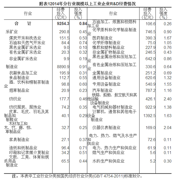 2014年全國科技經費投入統計公報