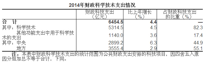 2014年全國科技經費投入統計公報