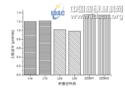 藍(lán)寶石加工用高效水基金剛石研磨液的制備與性能