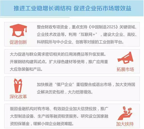一分鐘回顧11月先進制造業大事