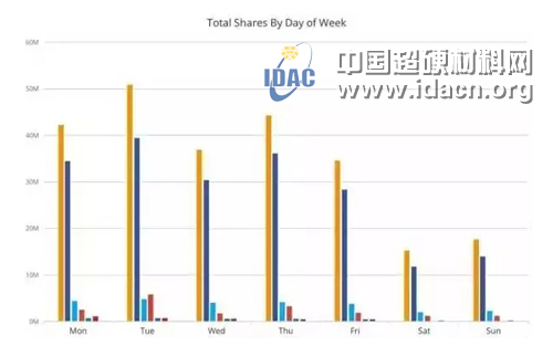 磨料磨具企業公眾號想大幅提高轉發量 就用這10招！