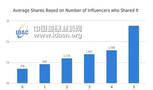 磨料磨具企業公眾號想大幅提高轉發量 就用這10招！