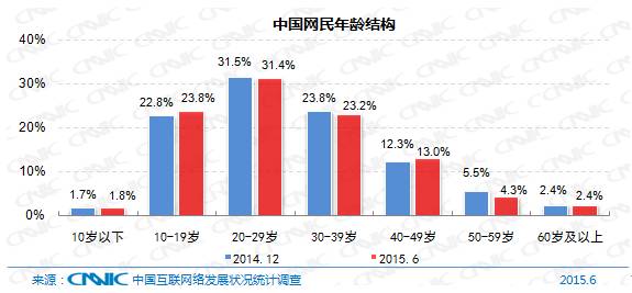 5分鐘帶你了解中國互聯網現狀