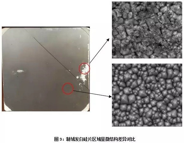 金剛線切割單晶硅片制絨白斑的成因分析及改善
