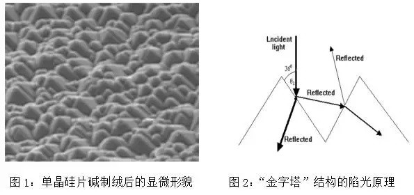 金剛線切割單晶硅片制絨白斑的成因分析及改善