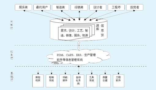 從EMO看風向：一張圖探明未來機床體系的構成