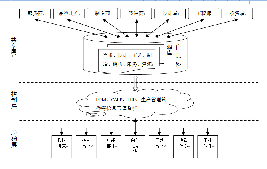 2015歐洲國際機(jī)床展覽會技術(shù)考察報告
