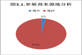 第三屆中國（鄭州）國際三磨展展后報告