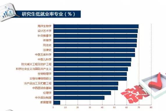 畢業求職：考研還是找工作？數據告訴你！
