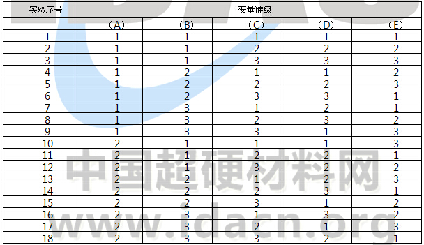 鈦磨料電火花加工SKD11鋼時磨損率的研究