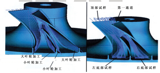 五軸加工工藝中數(shù)控編程法的研究
