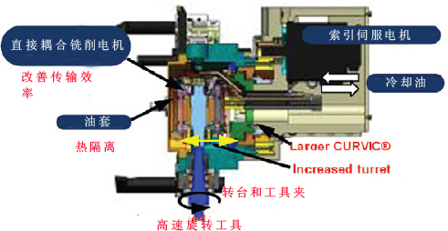 五軸銑削-車削混合加工工藝在先進(jìn)設(shè)備中的應(yīng)用