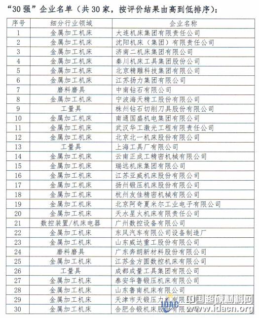 中南、奔朗入圍機床工具“30強”企業公示名單