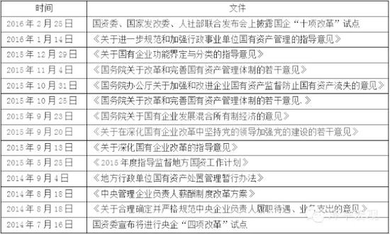 深度解析“兩會”之后應當關(guān)注的政策走向
