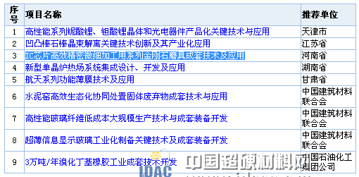 河南省一金剛石磨具項目通過國家科學技術獎推薦審查