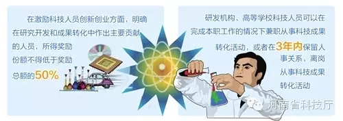 深度解讀：科技成果轉(zhuǎn)化“掃障清路”進(jìn)程提速
