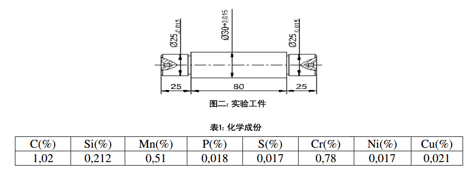 切入無心磨削工藝的多目標(biāo)最優(yōu)化研究