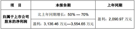 豫金剛石：2016年第一季度業績預告