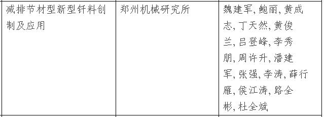 多家超硬企業(yè)入選2016年度鄭州市科學(xué)技術(shù)獎(jiǎng)