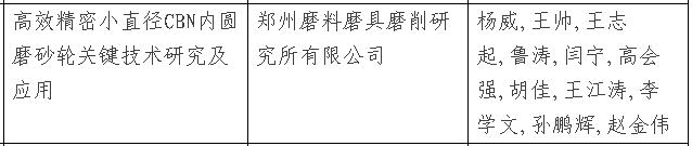 多家超硬企業(yè)入選2016年度鄭州市科學(xué)技術(shù)獎(jiǎng)
