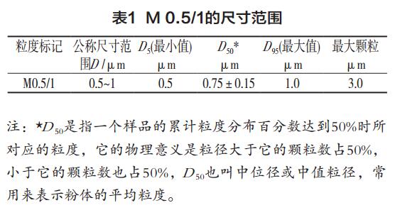 金剛石微粉的粒度質量檢驗